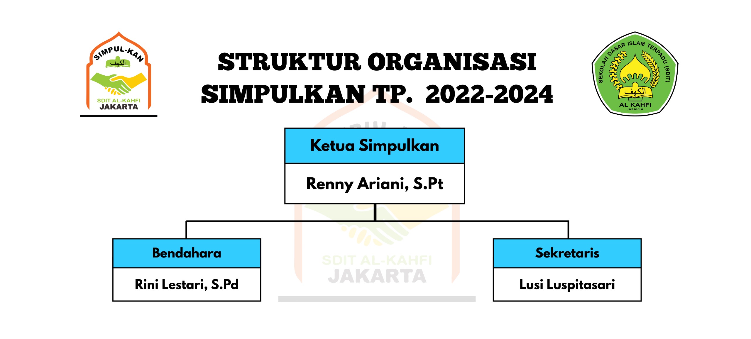 struktur organisasi simpulkan
